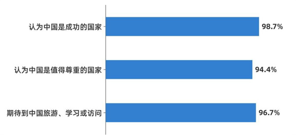 CGTN民调丨非洲受访青年盛赞中非合作非凡成就