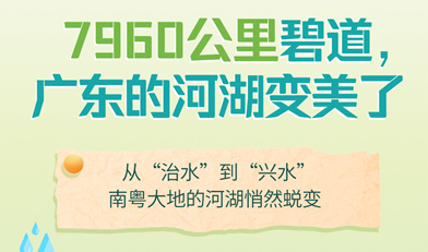 水做的广东，到底有多美？我们找到了6个答案｜学习粤报