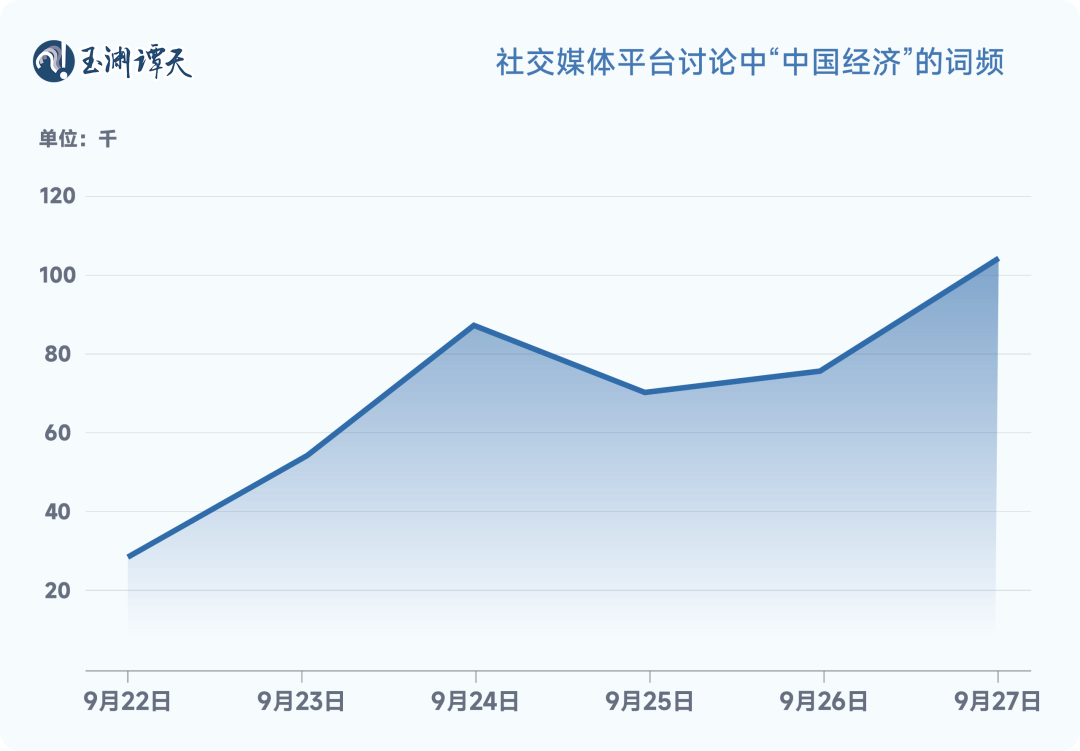 信心：解读中国经济一周的关键数据