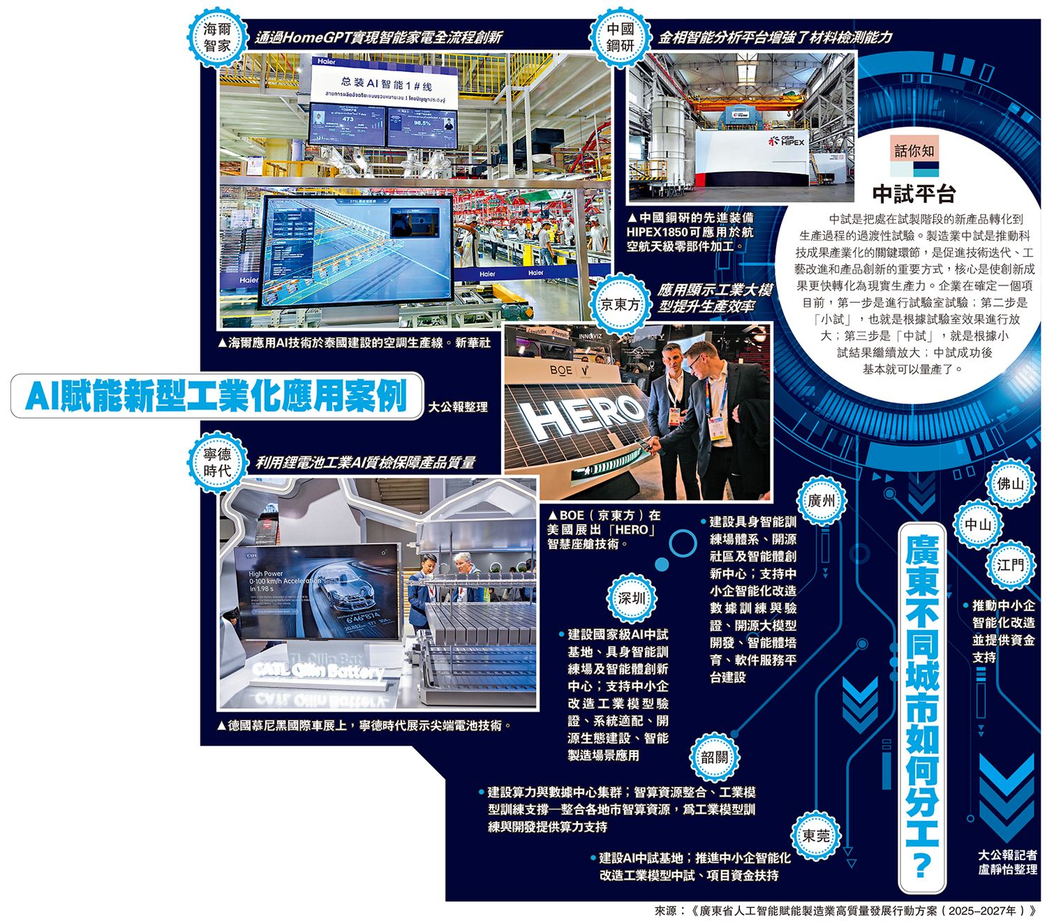 出台16條新措 用AI賦能製造業「智」變 粵建「AI+製造業」示範區 投資逾200億